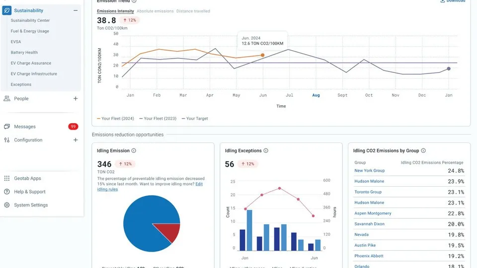 Die neue Produkt-Suite soll Flottenmanager bei der Überwachung und Sammlung von relevanten Daten unterstützen.
